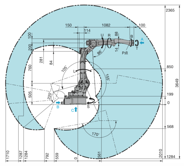 最大运动范围 最大运动范围