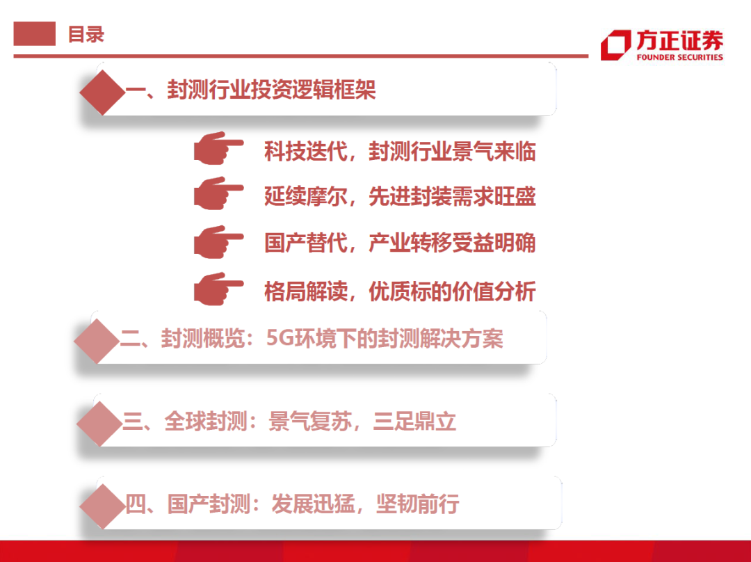半导体封测行业需求旺盛 半导体封测行业需求旺盛