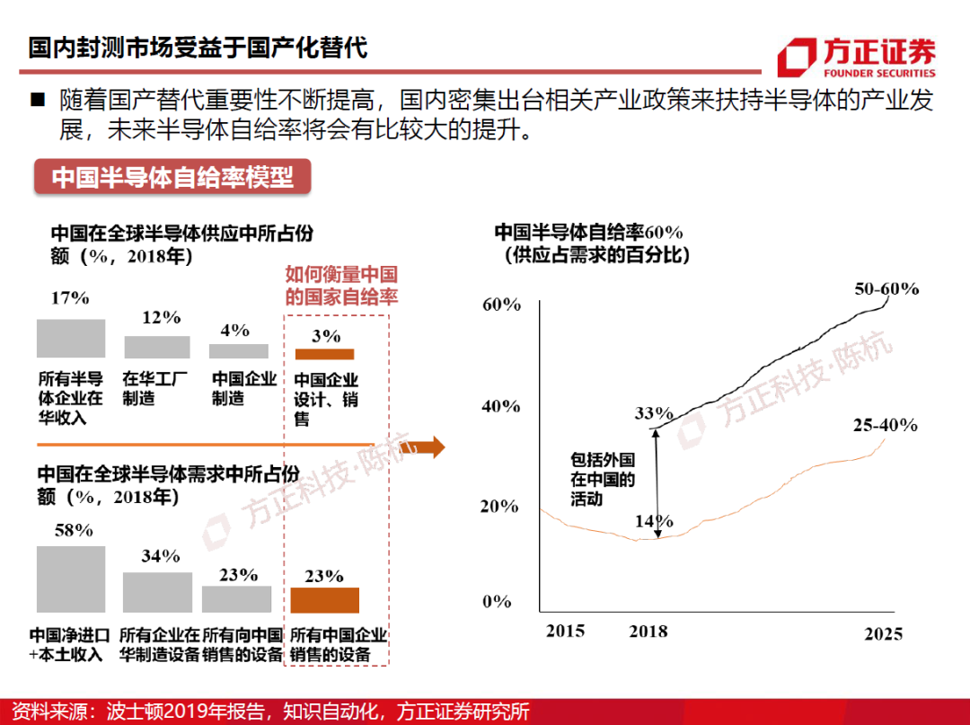 半导体封测行业需求旺盛 半导体封测行业需求旺盛