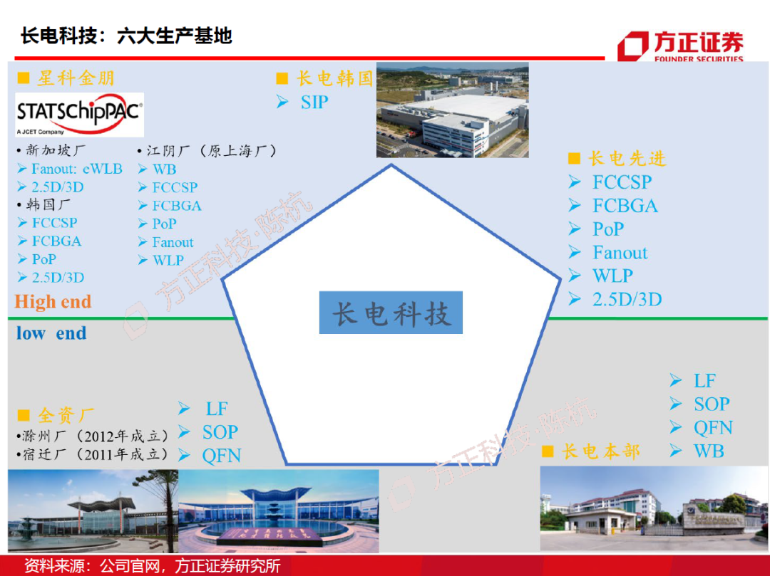 半导体封测行业需求旺盛 半导体封测行业需求旺盛