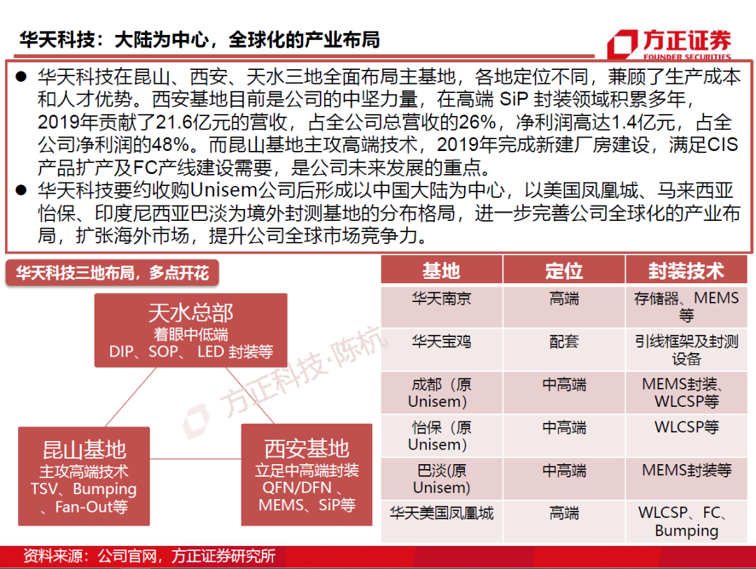 半导体封测行业需求旺盛 半导体封测行业需求旺盛