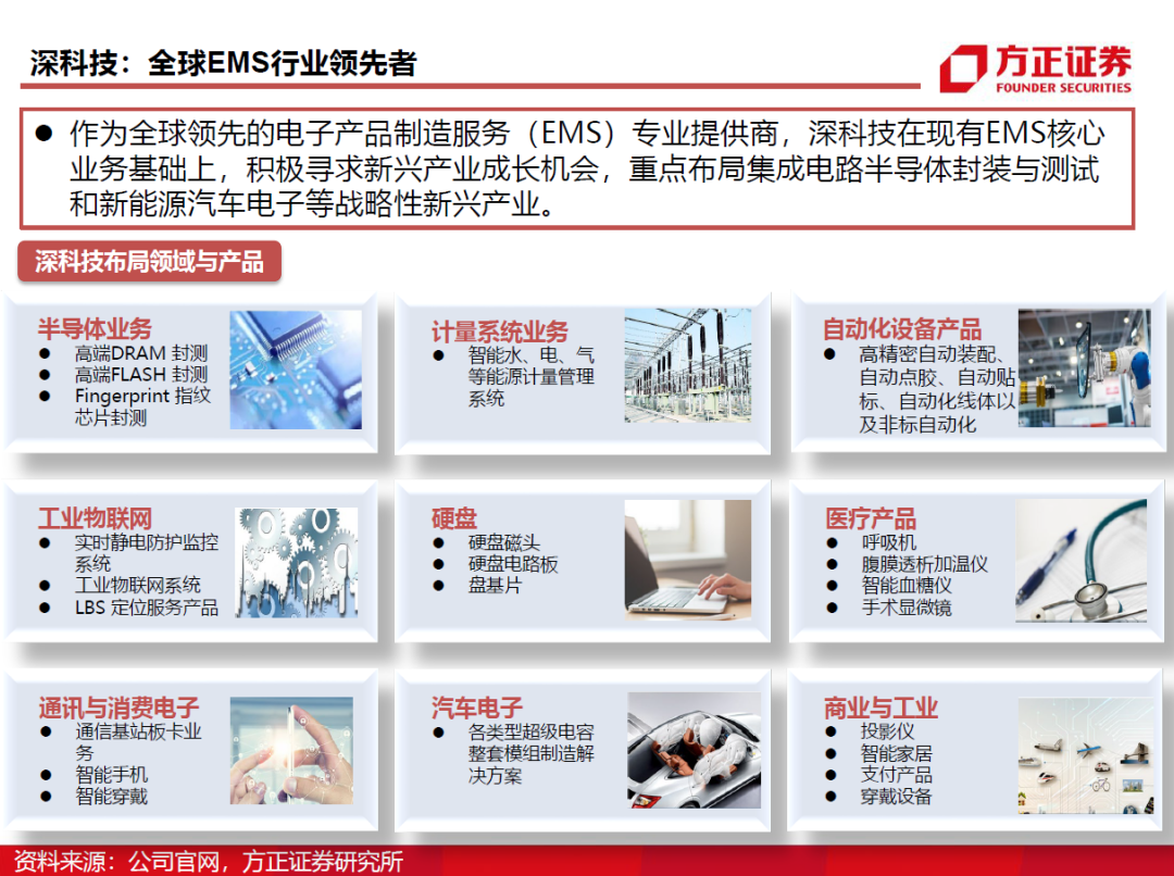 半导体封测行业需求旺盛 半导体封测行业需求旺盛