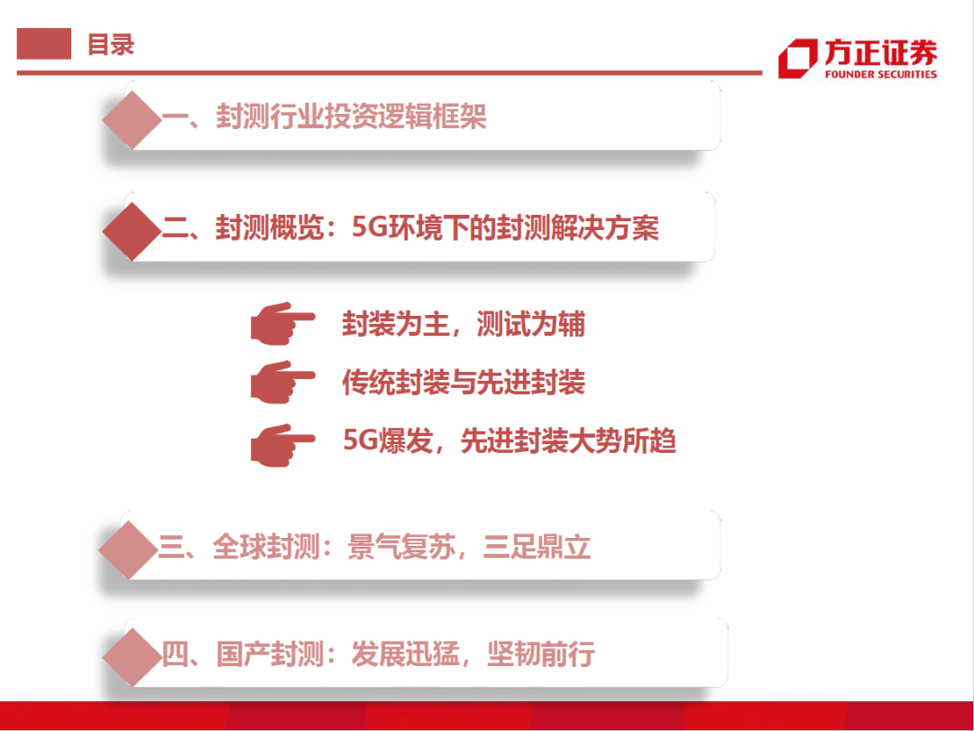 半导体封测行业需求旺盛 半导体封测行业需求旺盛