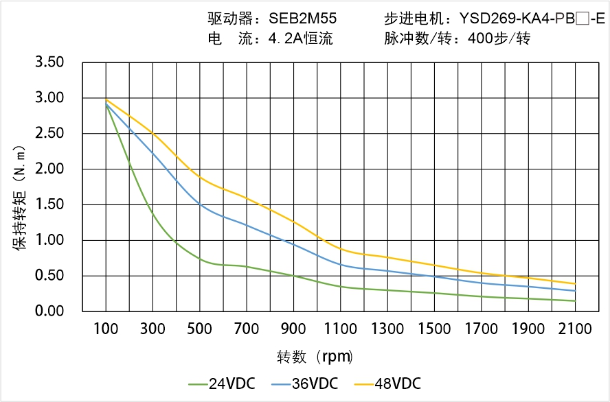 YSD269-KA4-PB-E矩频曲线图