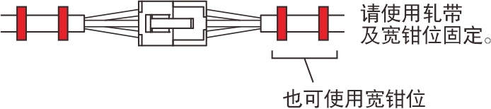 电缆线注意事项—2 电缆线注意事项—2