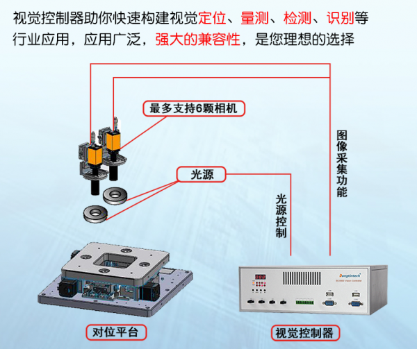 视觉控制器