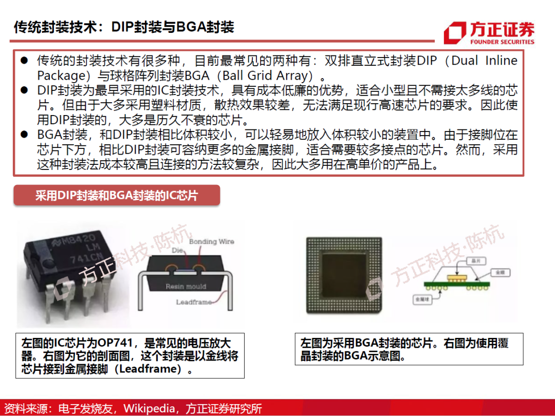 半导体封测行业需求旺盛