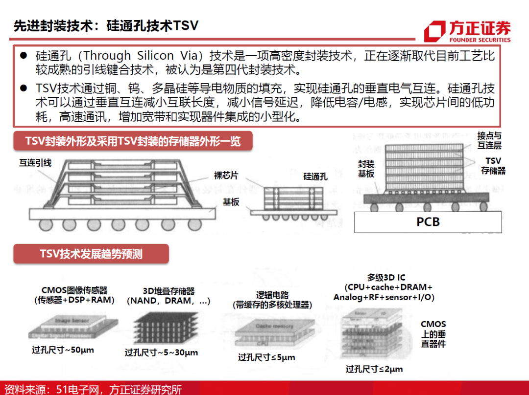 半导体封测行业需求旺盛