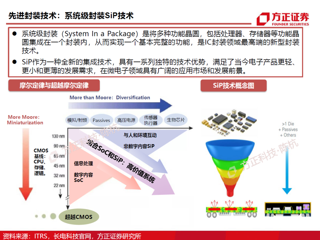 半导体封测行业需求旺盛