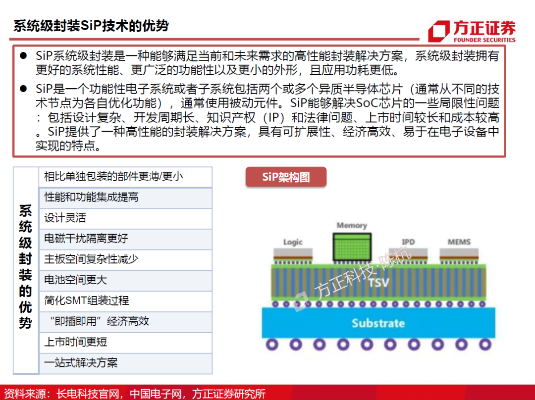 半导体封测行业需求旺盛