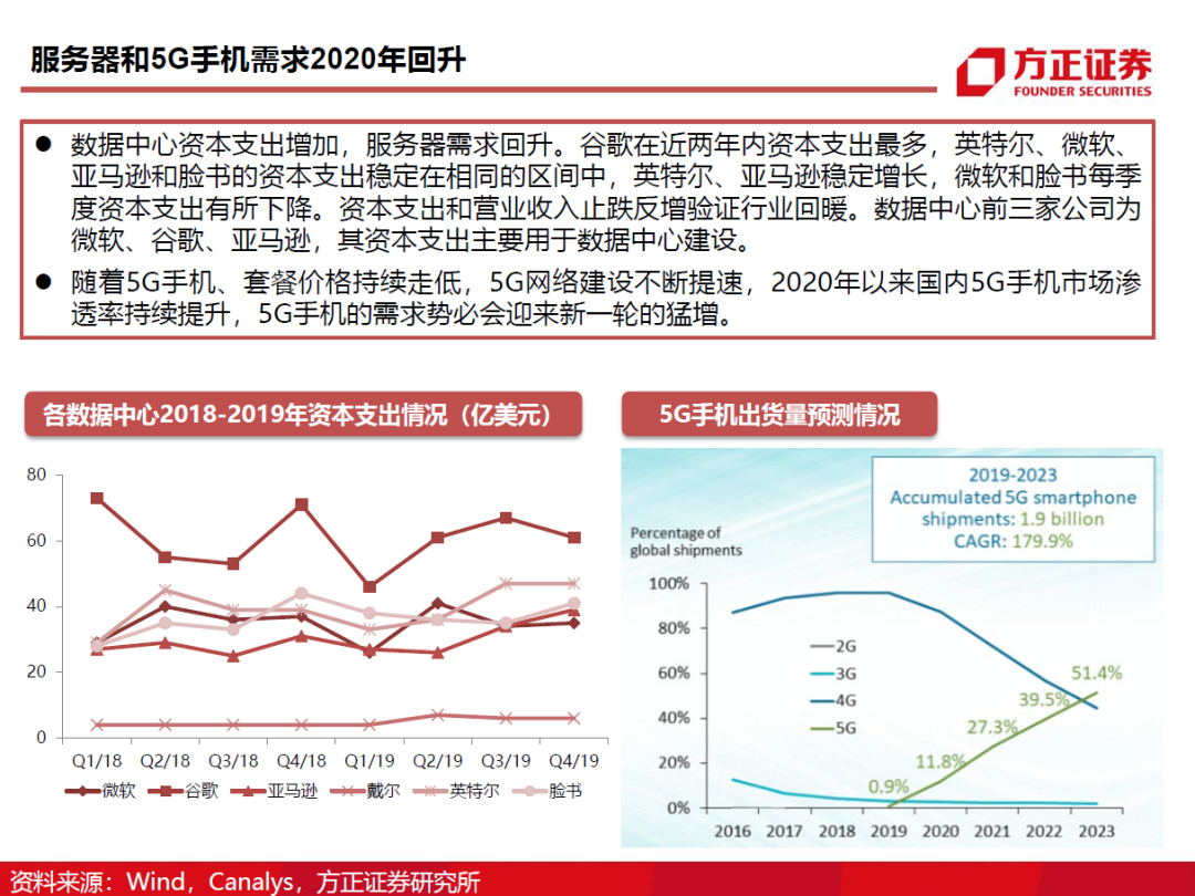 半导体封测行业需求旺盛