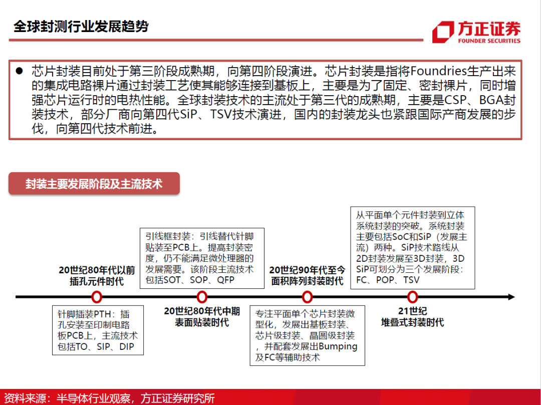 半导体封测行业需求旺盛