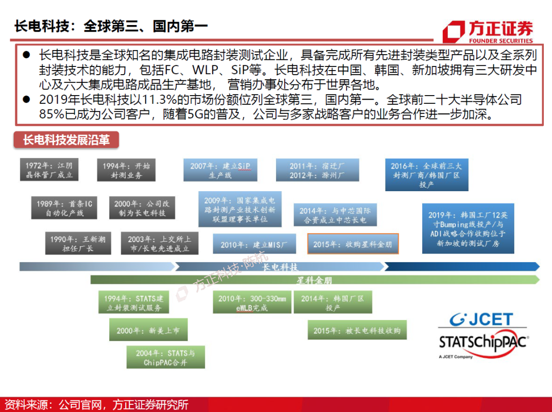 半导体封测行业需求旺盛