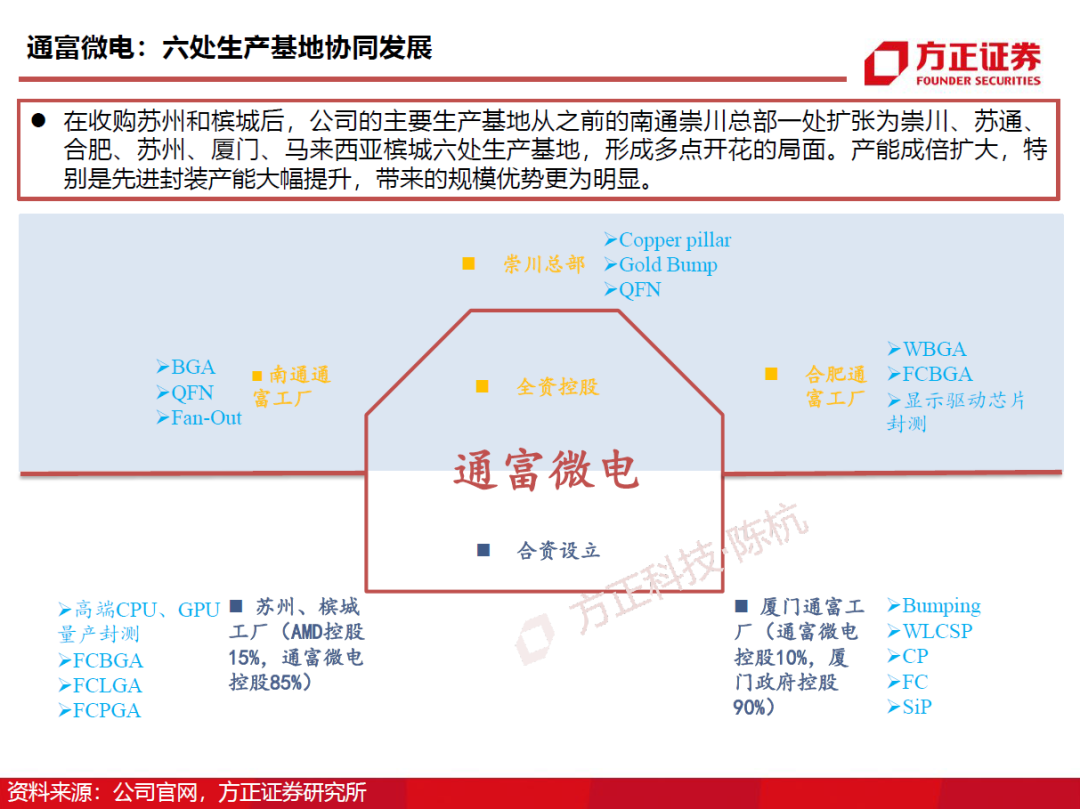 半导体封测行业需求旺盛