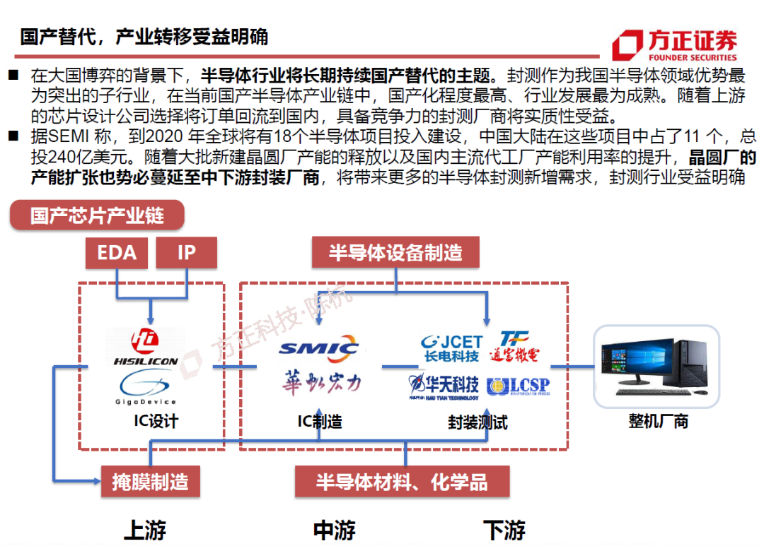 半导体封测行业需求旺盛