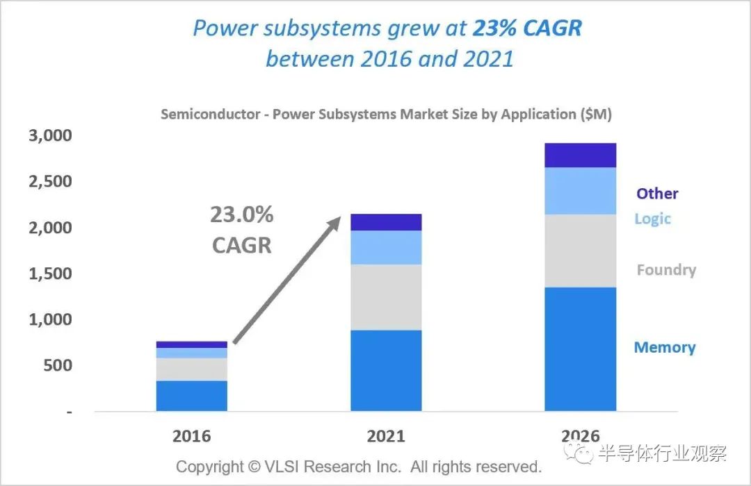 半导体设备2022年将突破千亿美元