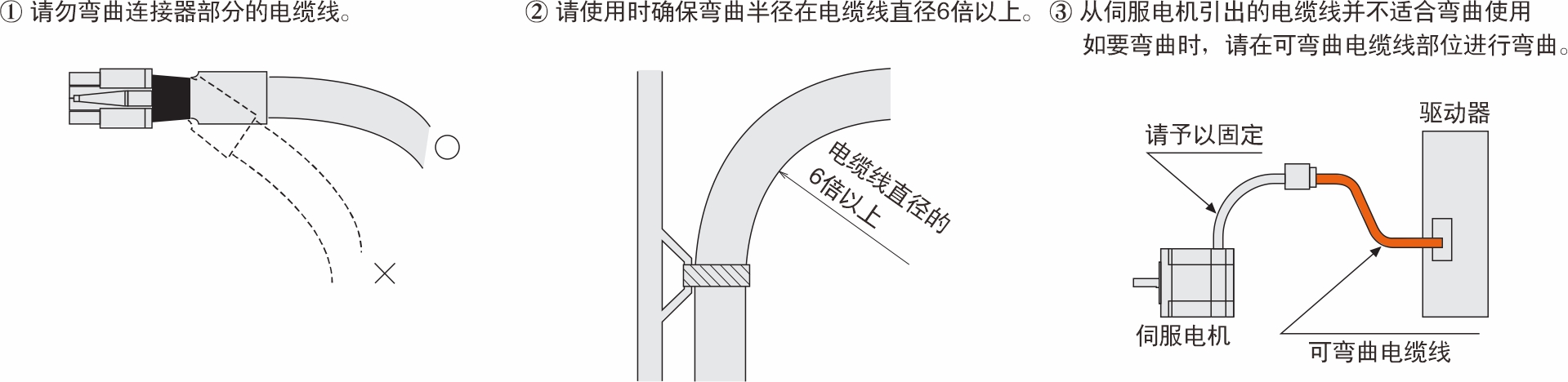 电缆线注意事项