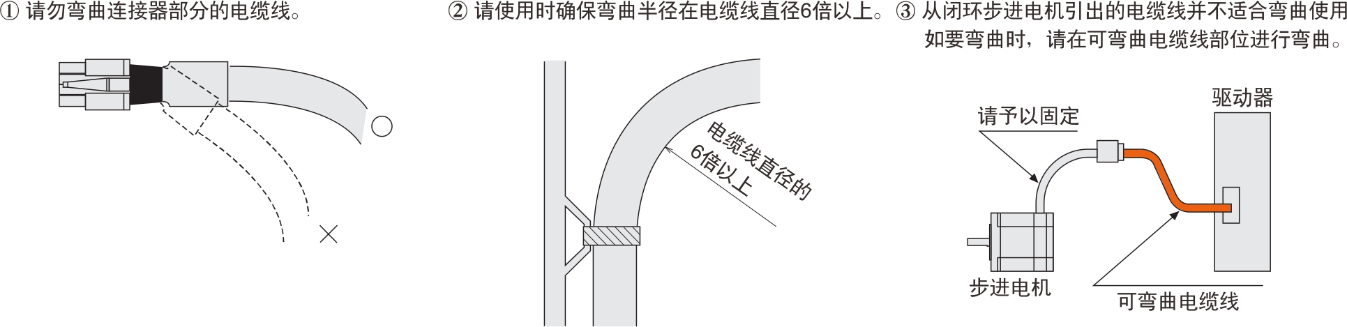 电缆线注意事项